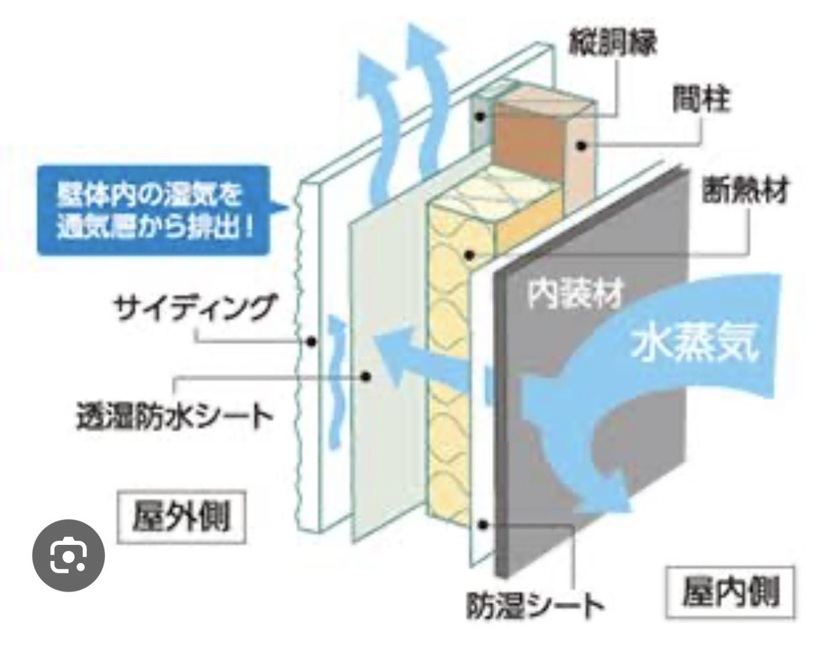 外壁塗装