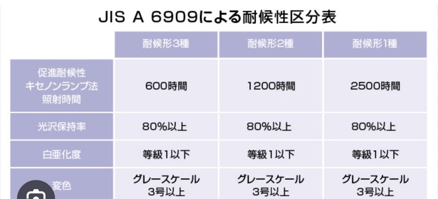 外壁塗装
