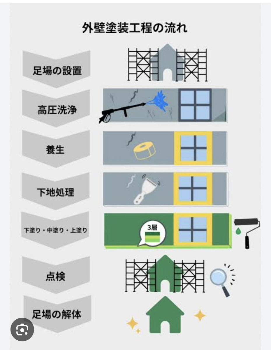 外壁塗装