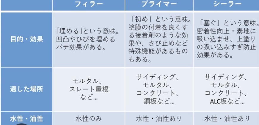 外壁塗装