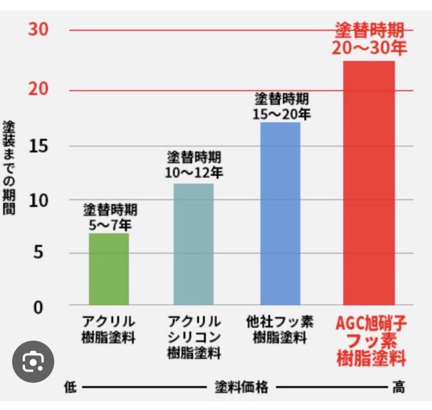 外壁塗装